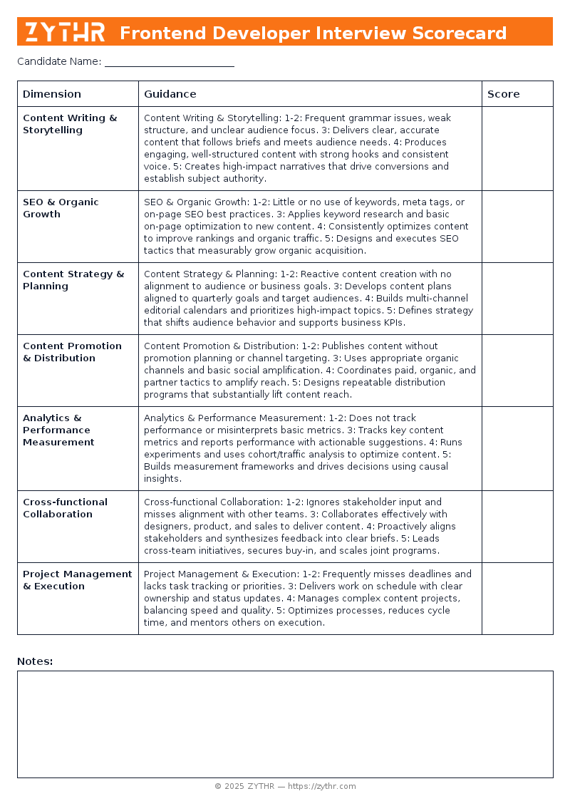A ready-to-use Content Marketing Specialist Interview Scorecard template