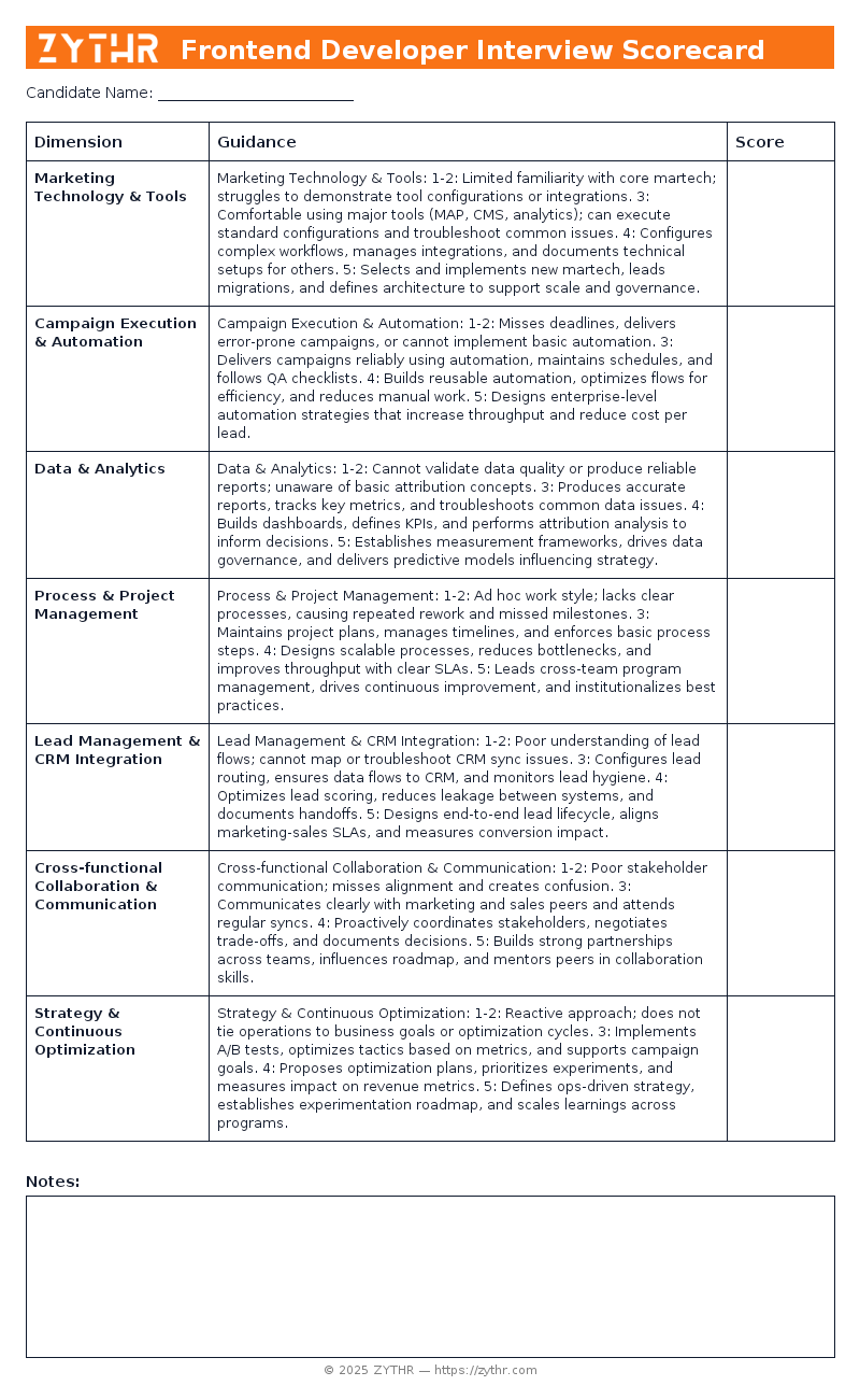 A ready-to-use Marketing Operations Manager Interview Scorecard template