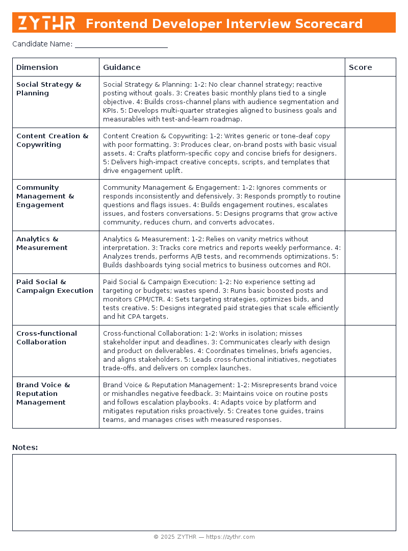 A ready-to-use Social Media Manager Interview Scorecard template