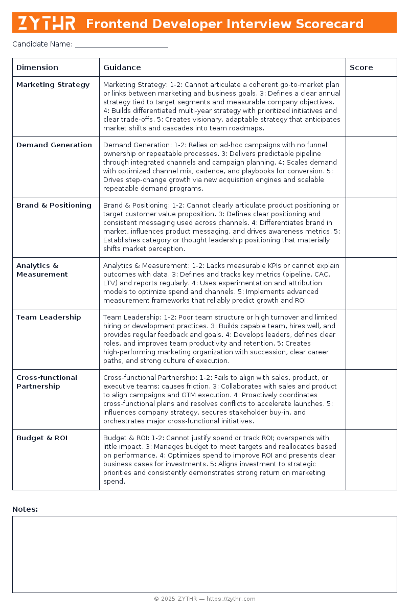 A ready-to-use VP of Marketing Interview Scorecard template