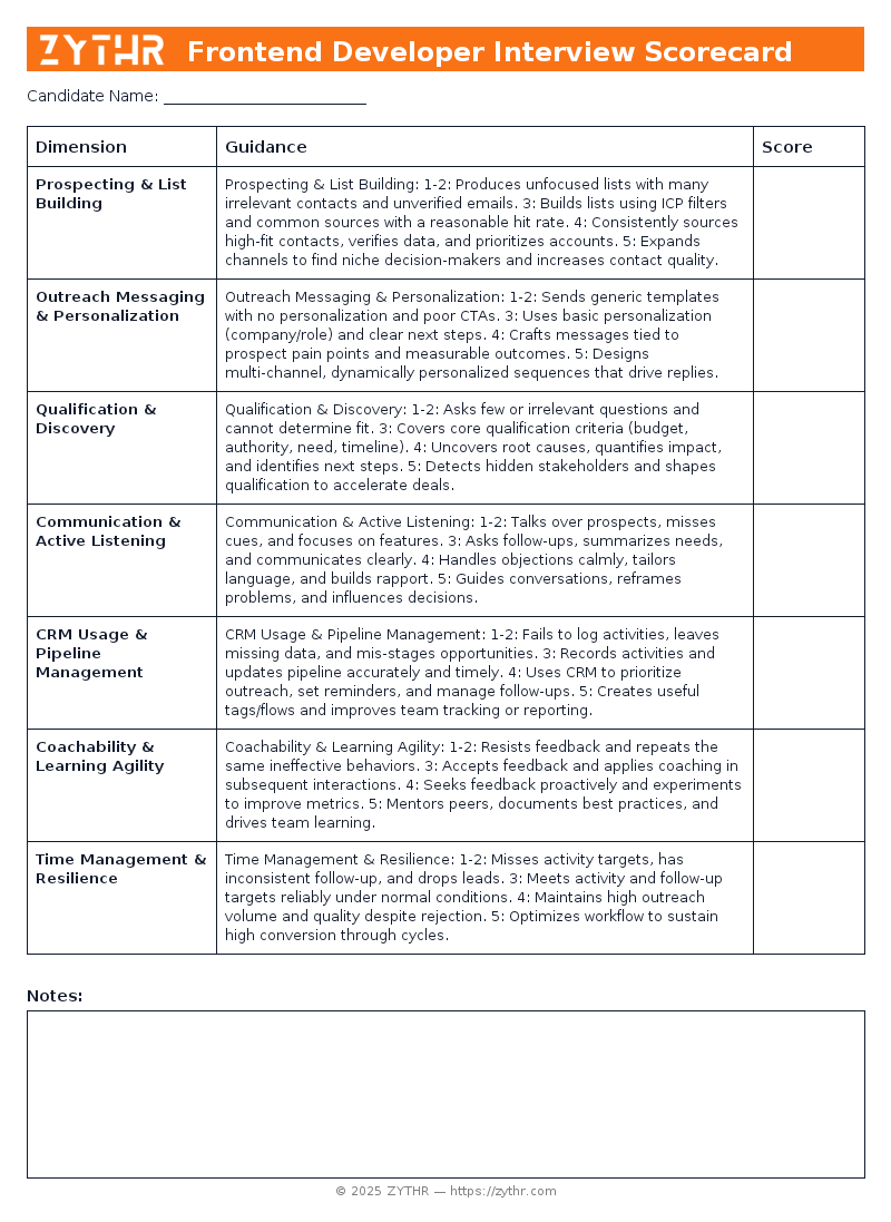 A ready-to-use Junior Business Development Representative Interview Scorecard template
