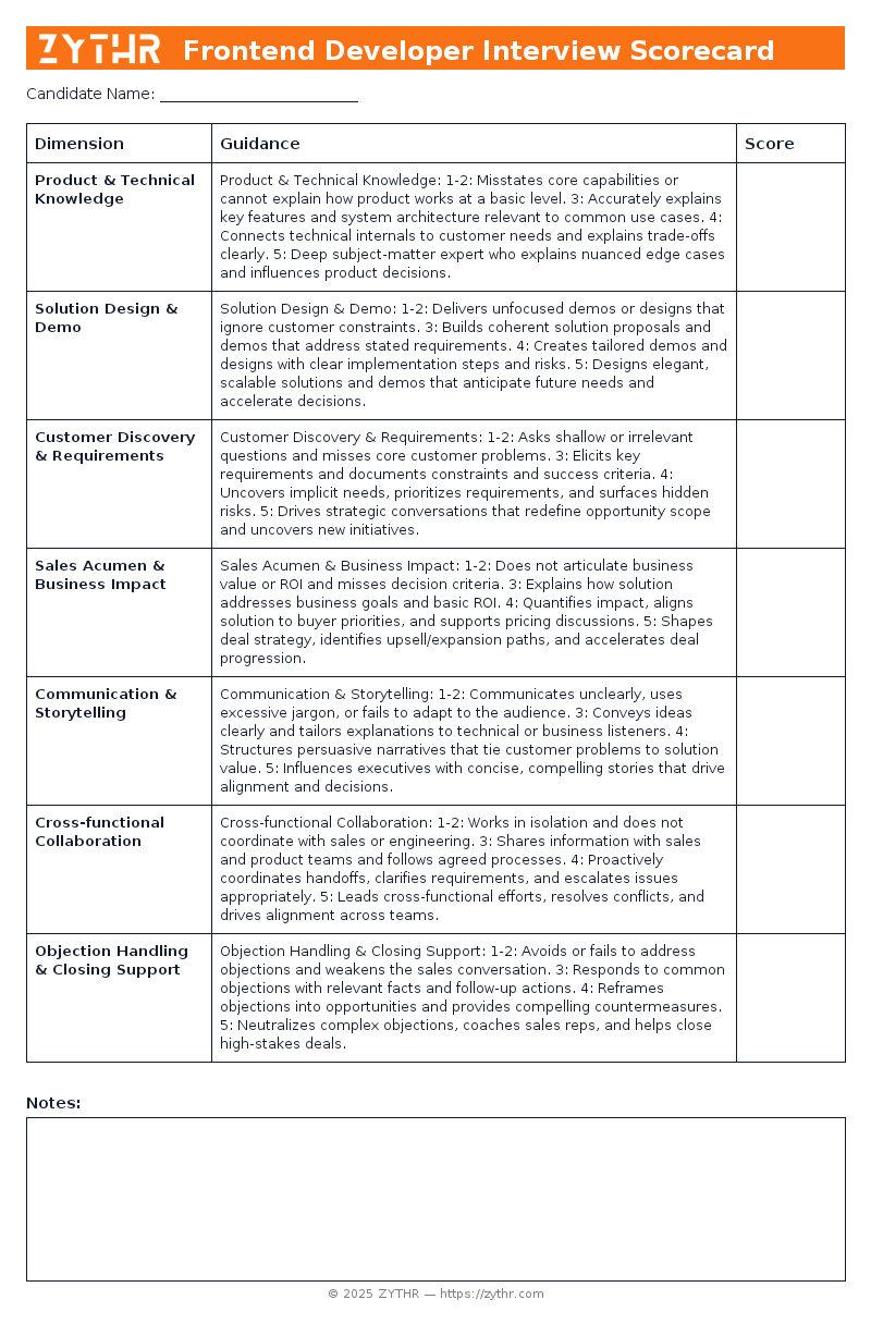 A ready-to-use Sales Engineer Interview Scorecard template