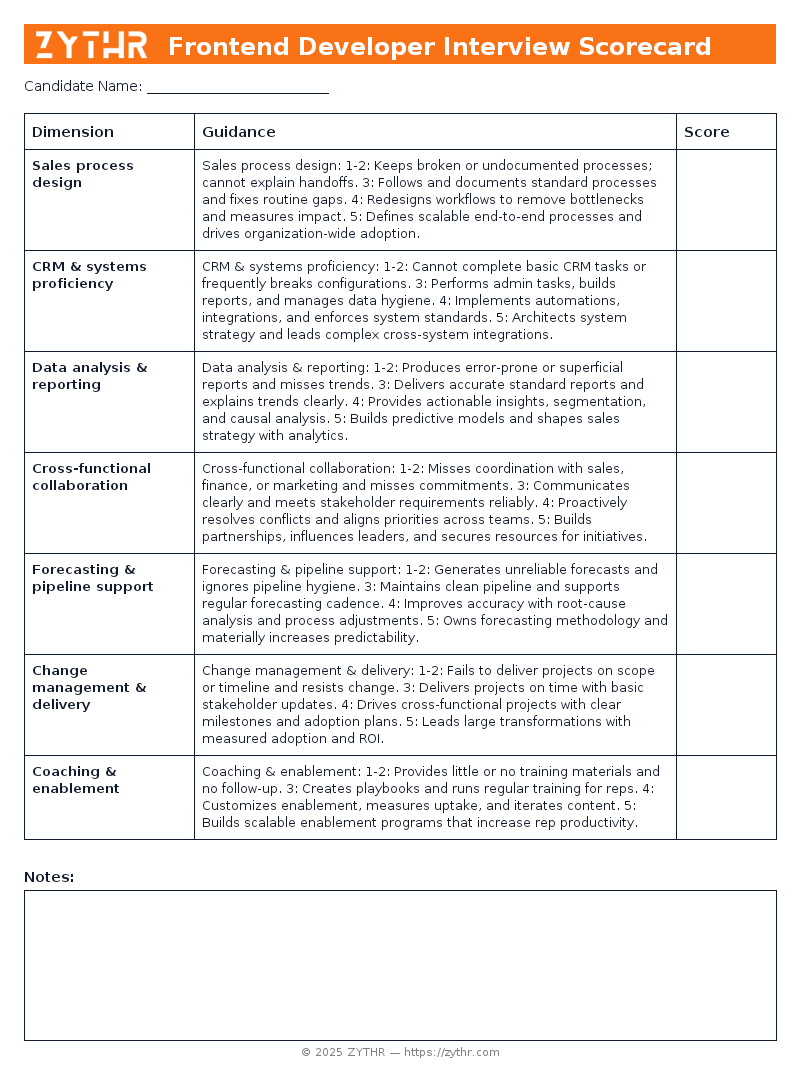 A ready-to-use Sales Operations Manager Interview Scorecard template