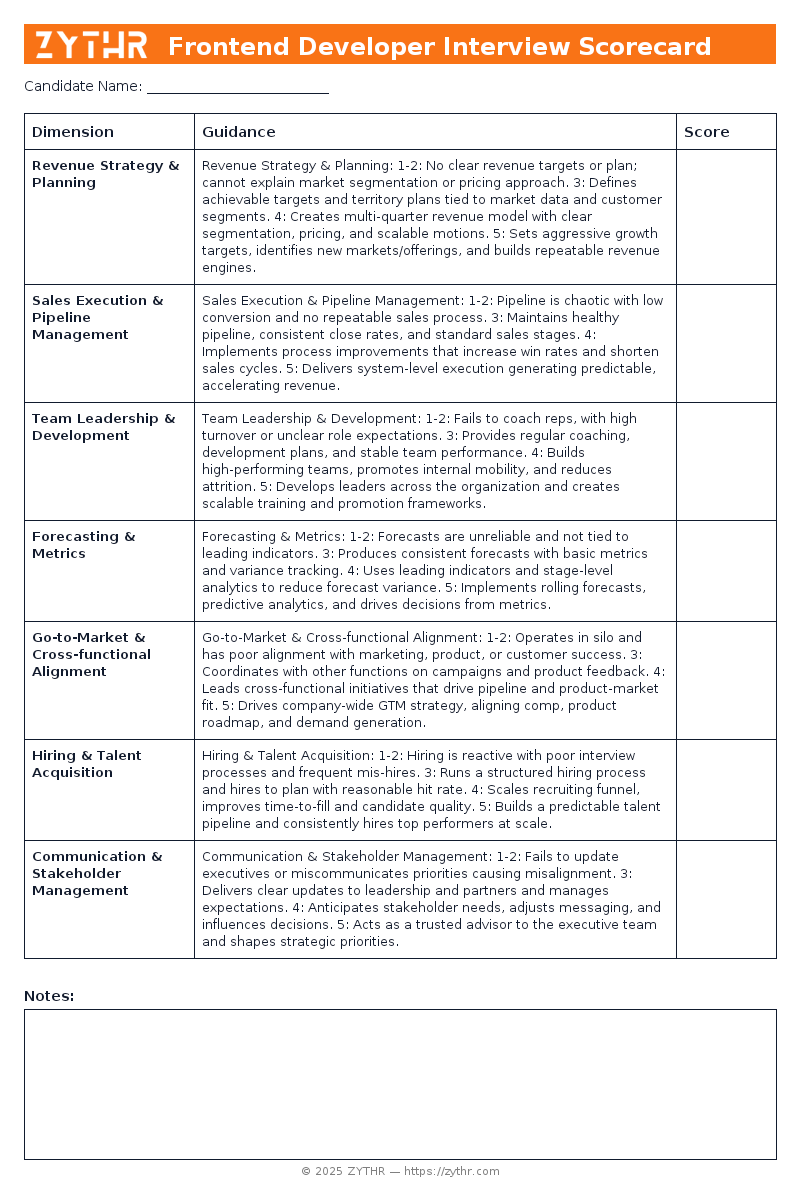 A ready-to-use VP of Sales Interview Scorecard template